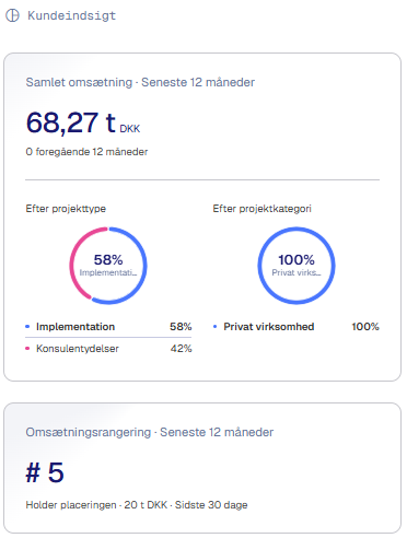 Customer overview insights DK