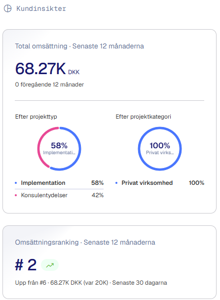 Customer overview insights SE