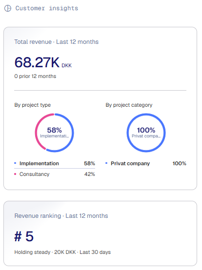 Customer overview insights