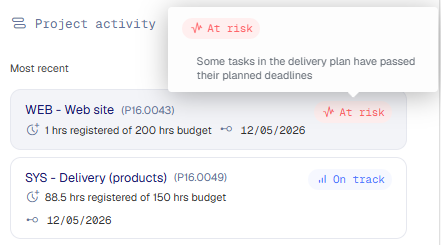 Customer overview project activity 2