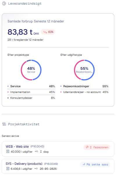 Supplier overview insights DK