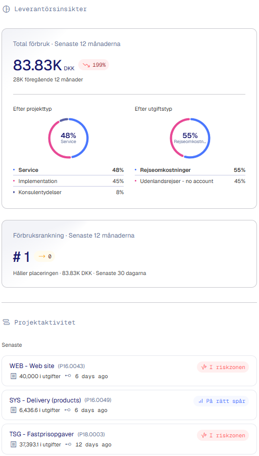 Supplier overview insights SE