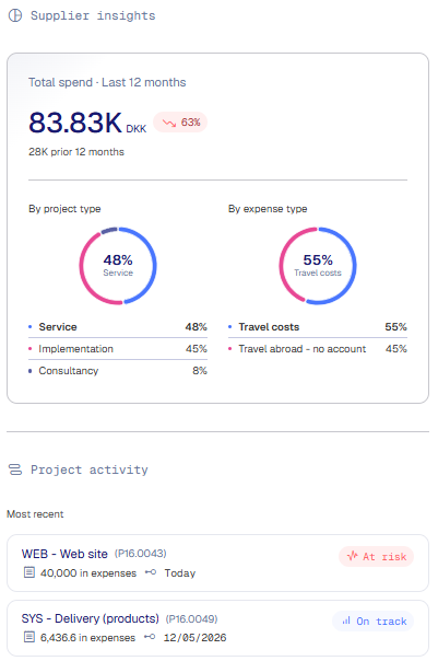 Supplier overview insights
