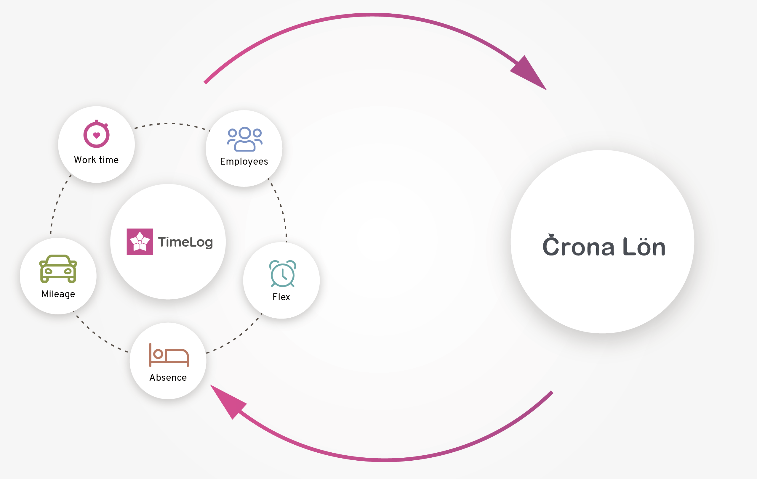 Crona Lön